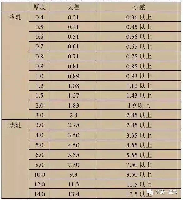 无锡不锈钢板价格,201不锈钢,无锡不锈钢,304不锈钢板,321不锈钢板,316L不锈钢板,无锡不锈钢板