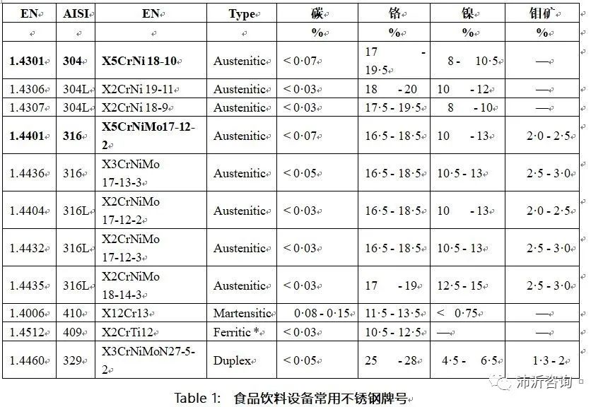 无锡不锈钢板价格,201不锈钢,无锡不锈钢,304不锈钢板,321不锈钢板,316L不锈钢板,无锡不锈钢板