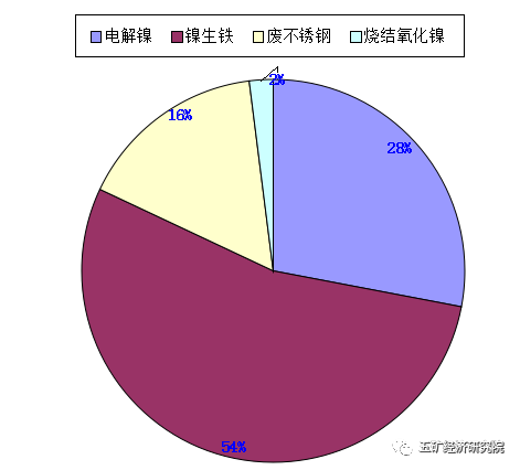 无锡不锈钢板价格,201不锈钢,无锡不锈钢,304不锈钢板,321不锈钢板,316L不锈钢板,无锡不锈钢板