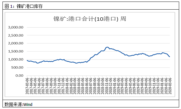 无锡不锈钢板价格,201不锈钢,无锡不锈钢,304不锈钢板,321不锈钢板,316L不锈钢板,无锡不锈钢板