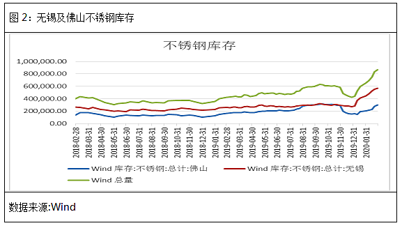 无锡不锈钢板价格,201不锈钢,无锡不锈钢,304不锈钢板,321不锈钢板,316L不锈钢板,无锡不锈钢板