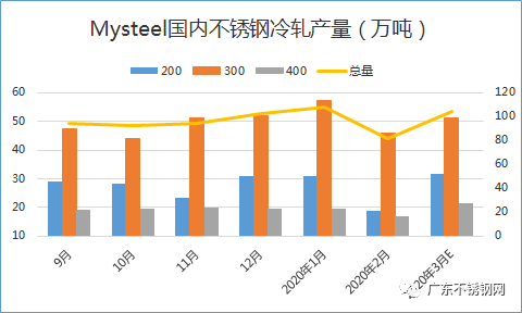 无锡不锈钢板价格,201不锈钢,无锡不锈钢,304不锈钢板,321不锈钢板,316L不锈钢板,无锡不锈钢板