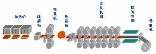 无锡不锈钢板价格,201不锈钢,无锡不锈钢,304不锈钢板,321不锈钢板,316L不锈钢板,无锡不锈钢板