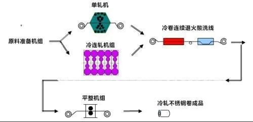 无锡不锈钢板价格,201不锈钢,无锡不锈钢,304不锈钢板,321不锈钢板,316L不锈钢板,无锡不锈钢板