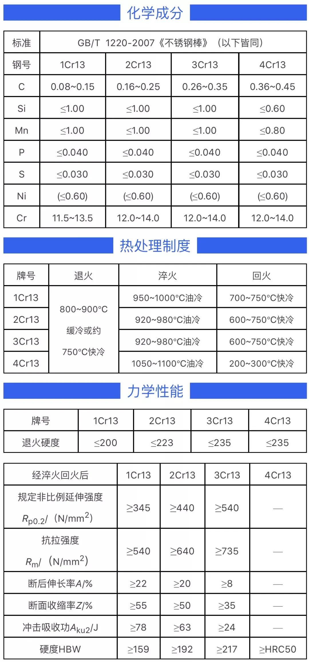 无锡不锈钢板价格,201不锈钢,无锡不锈钢,304不锈钢板,321不锈钢板,316L不锈钢板,无锡不锈钢板