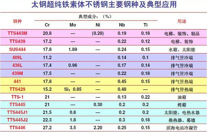 无锡不锈钢板价格,201不锈钢,无锡不锈钢,304不锈钢板,321不锈钢板,316L不锈钢板,无锡不锈钢板