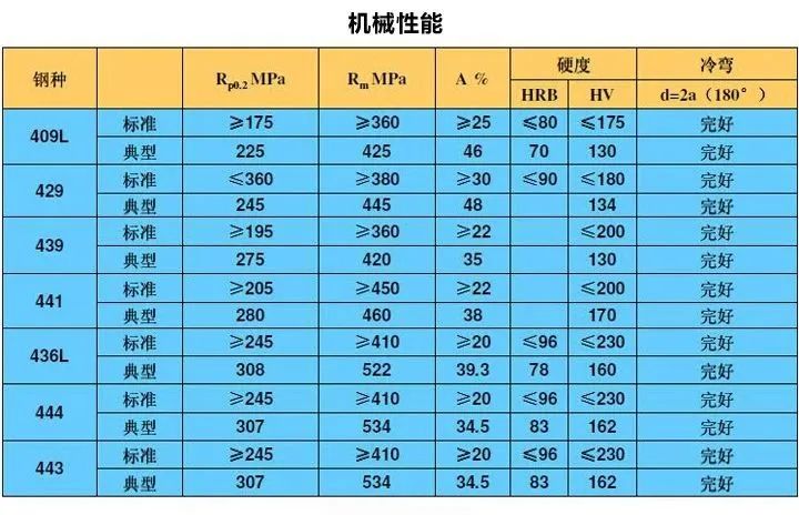 无锡不锈钢板价格,201不锈钢,无锡不锈钢,304不锈钢板,321不锈钢板,316L不锈钢板,无锡不锈钢板