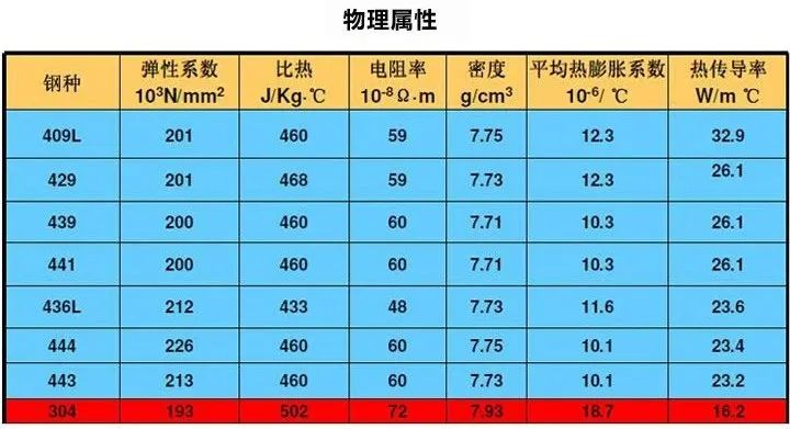 无锡不锈钢板价格,201不锈钢,无锡不锈钢,304不锈钢板,321不锈钢板,316L不锈钢板,无锡不锈钢板