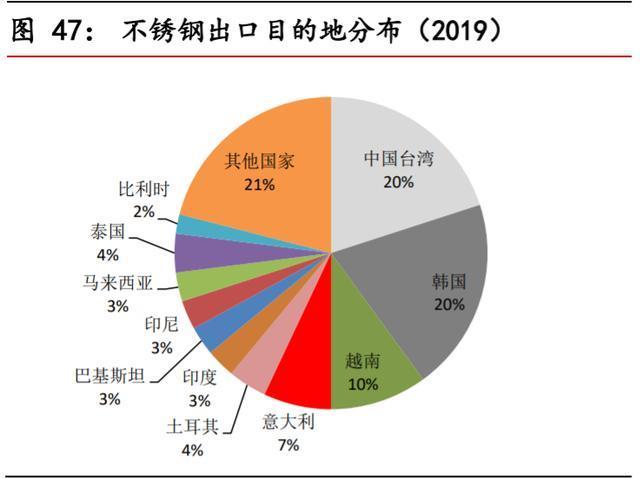 无锡不锈钢板价格,201不锈钢,无锡不锈钢,304不锈钢板,321不锈钢板,316L不锈钢板,无锡不锈钢板